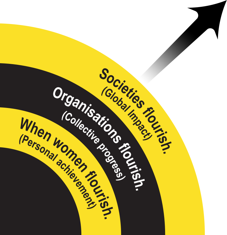 When women flourish, organisations flourish, societies flourish